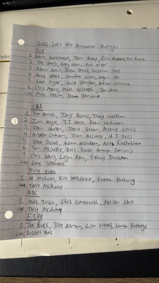 JosephTawil's tweet photo. NFL season is right around the corner. Here are your announcer pairings for this year. Let’s gooooo!! @Buck @TomBrady @TroyAikman @miketirico @KirkHerbstreit @Joe_Davis @kevinburkhardt @adamamin @KennyAlbert @CollinsworthPFF @tonyromo @drewbrees https://t.co/YDgyFLYiKz