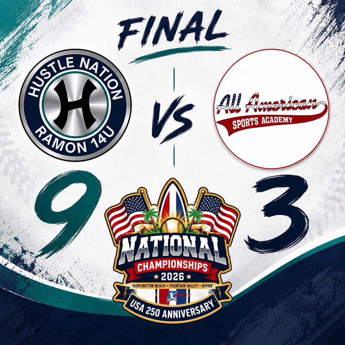 HusteNation16U's tweet photo. Day 2 at PGF Nationals ✔️

We opened the day with a hard-fought 5-5 tie against AM Mercado 2012. Gabby Alcala got us going with a 2-RBI triple, and Laney Driskill followed it up with a 2-run bomb. Big hits all around from Taylor, Gabby, Laney, Savannah, Alivia, and Olivia to help battle back.

We bounced right back with a 9-3 win over AASA Mortimer/King 14U Gold. Savannah Broussard led the way, going 2-for-2 with four stolen bases. Brooke Taulbert, Gabby Alcala, Laney Driskill, Kynlee Cox, Presley Moreno, Kaitlyn Taulbert, Alivia Ramon, and Jaycee McCarter all came through to help power the offense.

Back at it tomorrow at 12:30 PM PDT against Texas Blaze United. Let’s keep it rolling!

@GabbyAlcala2029 @LaneyDriskill29 @TaylorWoita11 @SaBroussard2029 @AliviaRamon15 @OSalesberry2029 @BTaulbert10 @KynleeCox9 @PresleyMoreno14 @JayceeMccarter @TimRamonHNF @Ch1rsPacheco @HustleNationFP @PGFnetwork