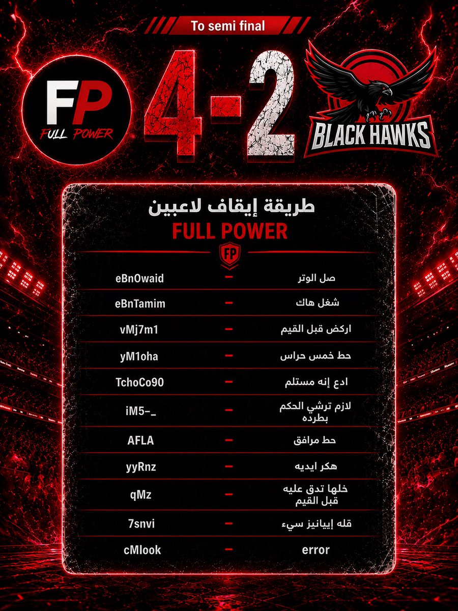 FULL_P0WER_'s tweet photo. الفللللل باوووووررررررر🔥🔥🔥

مازالل⏳ https://t.co/ilaopNQMNQ