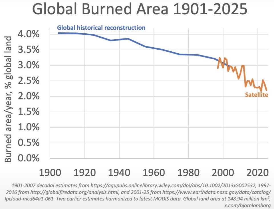 AusRepNEWS's tweet photo. The “climate crisis”?

Is it ignorance, stupidity or gullibility? 

If you really cared for children you’d fix the housing crisis so they have homes and push back against the tyrannical tax regime so their parents can afford to raise them.

Who voted for this fraud? 

https://t.co/DLWDOBvomu