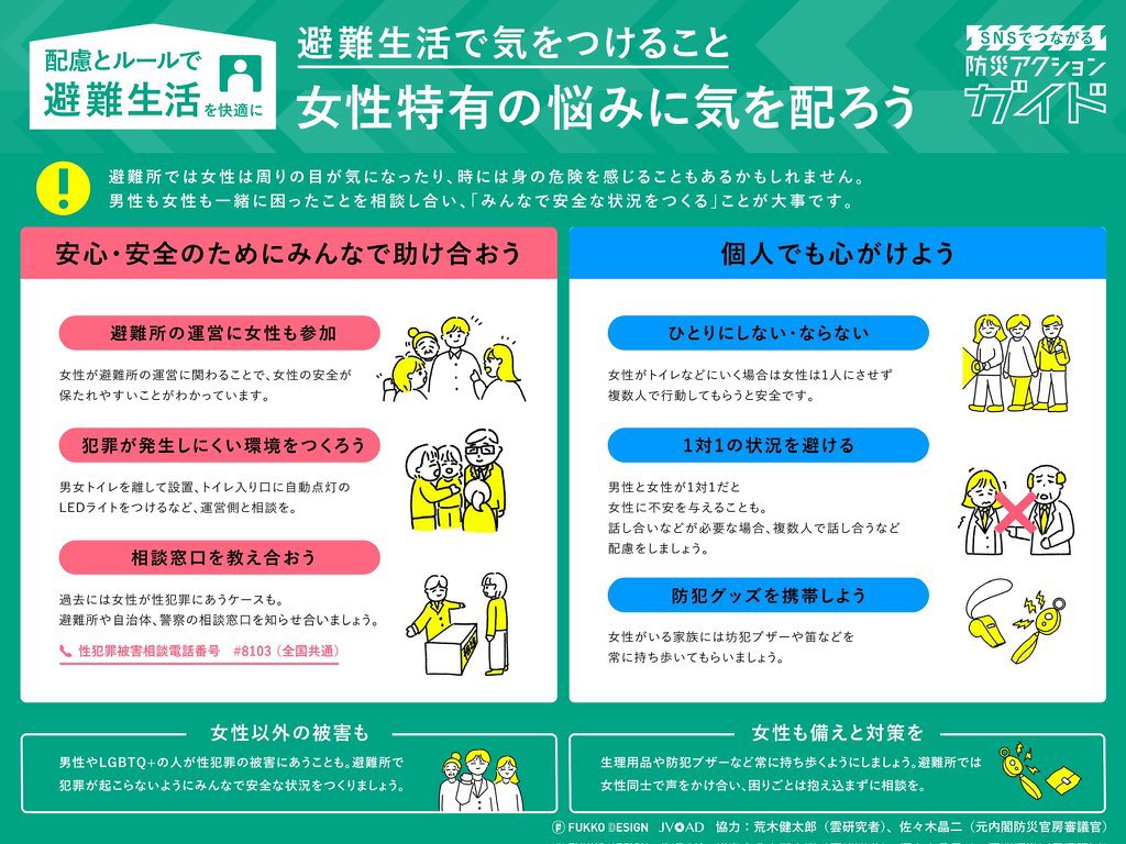 arakencloud's tweet photo. 避難生活で気をつけることまとめです。
避難所ではルールがないことでトラブルが起こることもあります。避難者同士で意思疎通をして快適に過ごせるようルールづくりを。女性も避難所運営に参加して、みんなで安全な状況をつくることが大切です。支援が必要な方にもできる範囲で気を配りましょう。 https://t.co/yaQEKFaKuB
