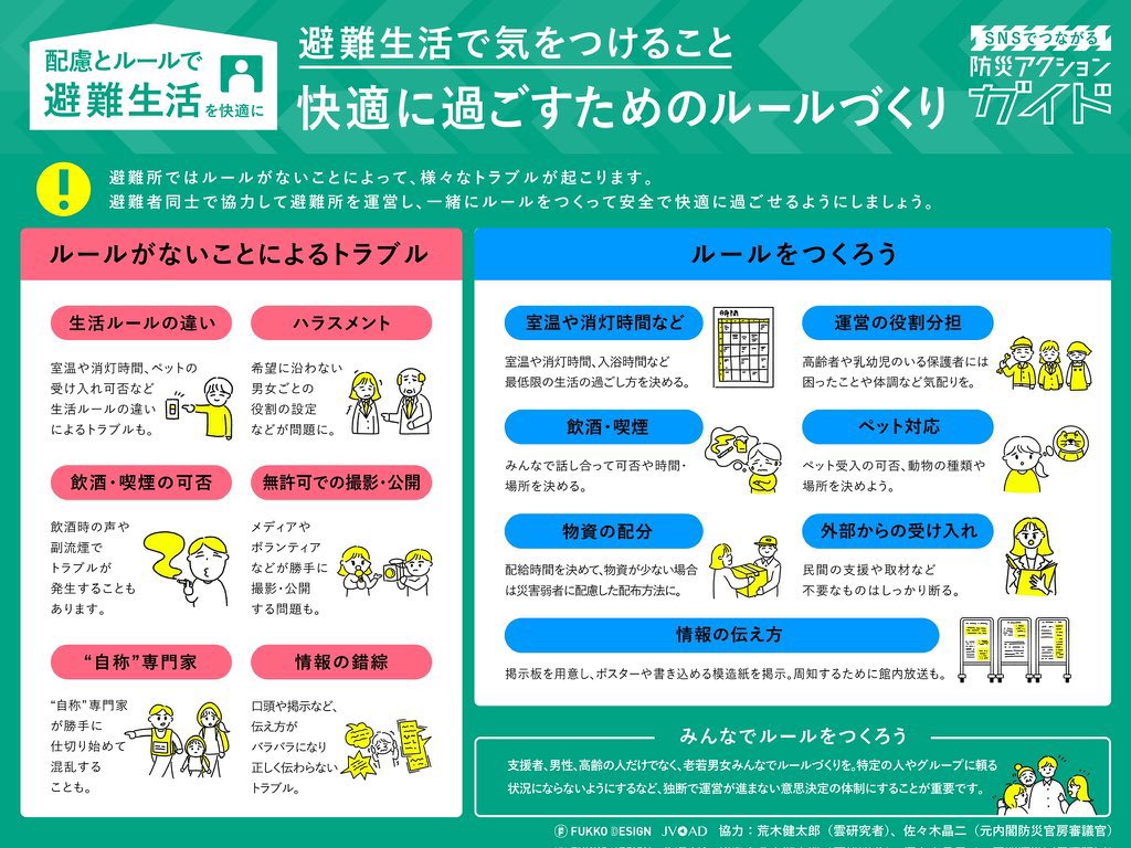 arakencloud's tweet photo. 避難生活で気をつけることまとめです。
避難所ではルールがないことでトラブルが起こることもあります。避難者同士で意思疎通をして快適に過ごせるようルールづくりを。女性も避難所運営に参加して、みんなで安全な状況をつくることが大切です。支援が必要な方にもできる範囲で気を配りましょう。 https://t.co/yaQEKFaKuB