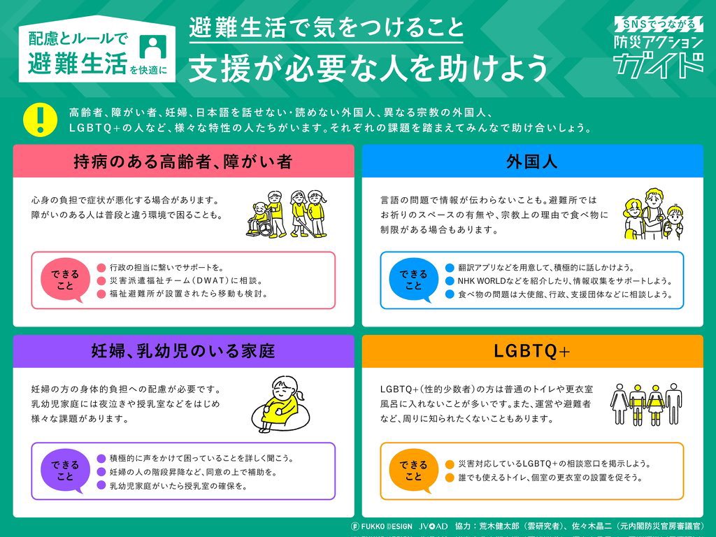 arakencloud's tweet photo. 避難生活で気をつけることまとめです。
避難所ではルールがないことでトラブルが起こることもあります。避難者同士で意思疎通をして快適に過ごせるようルールづくりを。女性も避難所運営に参加して、みんなで安全な状況をつくることが大切です。支援が必要な方にもできる範囲で気を配りましょう。 https://t.co/yaQEKFaKuB