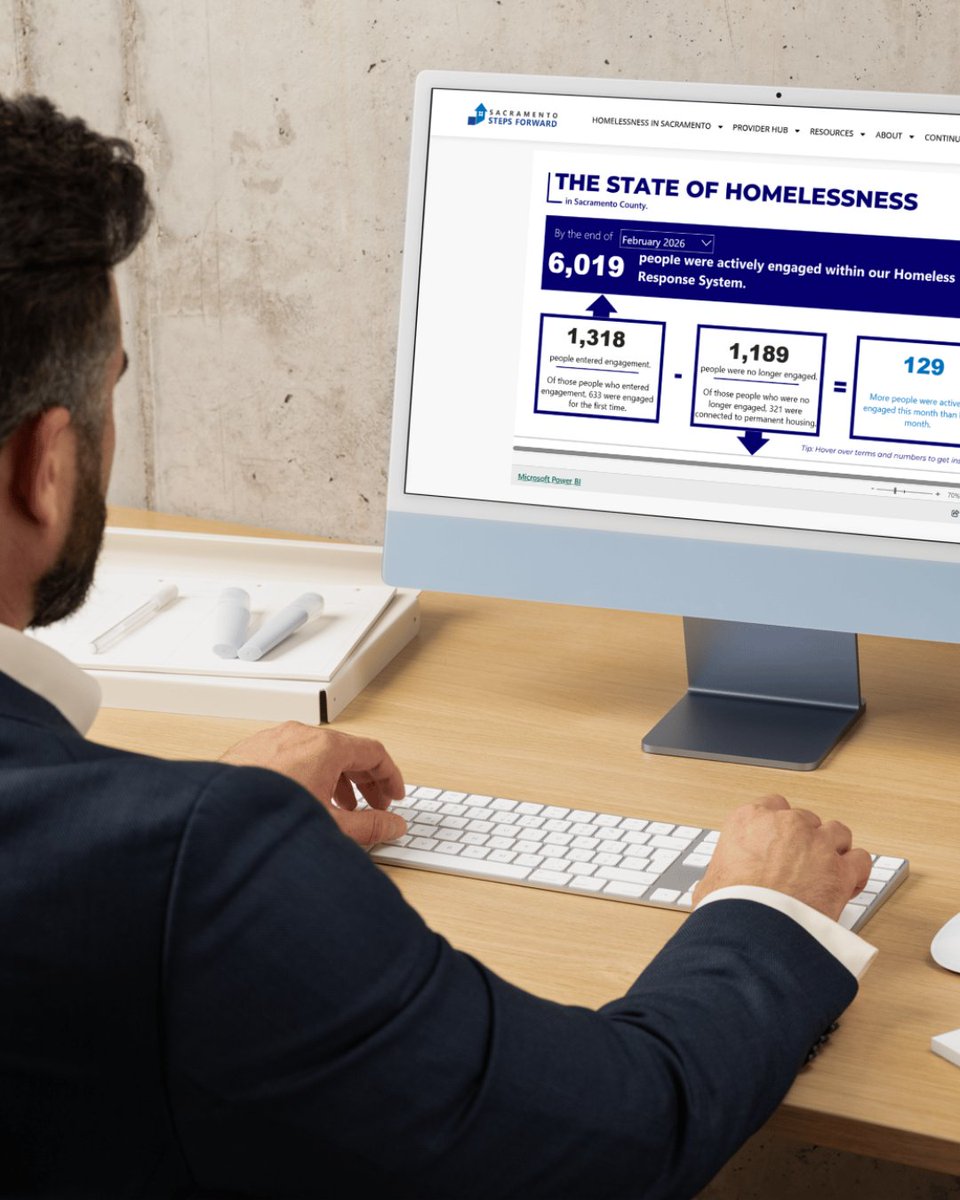 SacStepsForward's tweet photo. The State of Homelessness Dashboard now publishes data approximately 3.5 months after each reporting period, giving providers more time to complete data entry before monthly updates are released, creating a more complete picture of homelessness. Learn more https://t.co/h6iutOSjAN https://t.co/VQNDT0jlHp