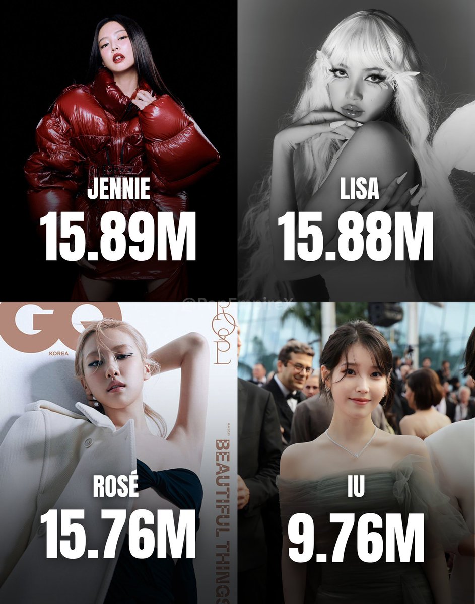 PopEmpirex's tweet photo. Most Followed Female K-pop Solo Artists on Spotify https://t.co/npRcpTtUmH