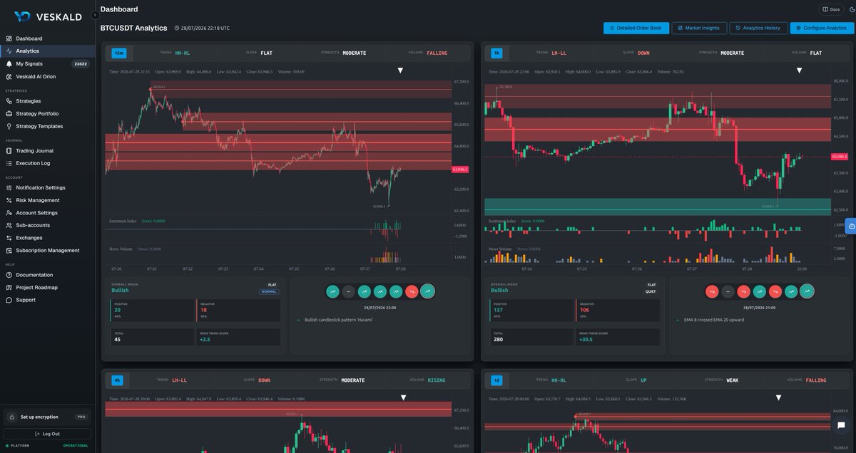 veskaldofficial's tweet photo. @tradermatt It looks like there’s some upside on the 1H with room to move up to your red zone, but it’s still sitting in resistance zones on the 15M. https://t.co/PUigrSyOJY