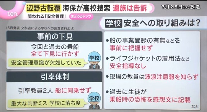 7KpiX8ZvE17SaB9's tweet photo. 知華さんのご家族が
同志社国際高と、
運航団体関係者を刑事告訴！
学校はこれまで一度も下見に行かず、『恐怖を覚えた』という参加生徒の感想文も過去にあったそうです…
船長、運航団体と同様、
学校側の責任も有耶無耶にしてはいけません❗
https://t.co/2FFUsAY3sv https://t.co/nTALG1aMi8