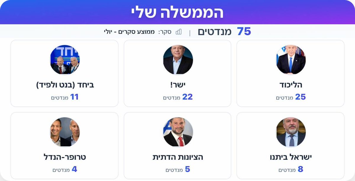 Sonny Eisenberg סאני אייזנברג tweet media