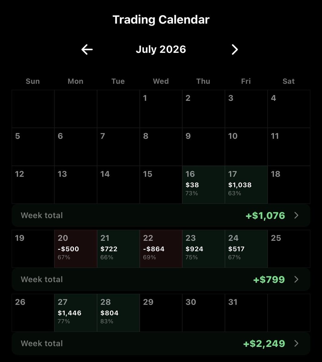 JHillman_'s tweet photo. 2 weeks in &amp; first payout from @TradingLucid. Great company &amp; lightning quick payout. Now to work on the other funded. https://t.co/hL9406ZuOm