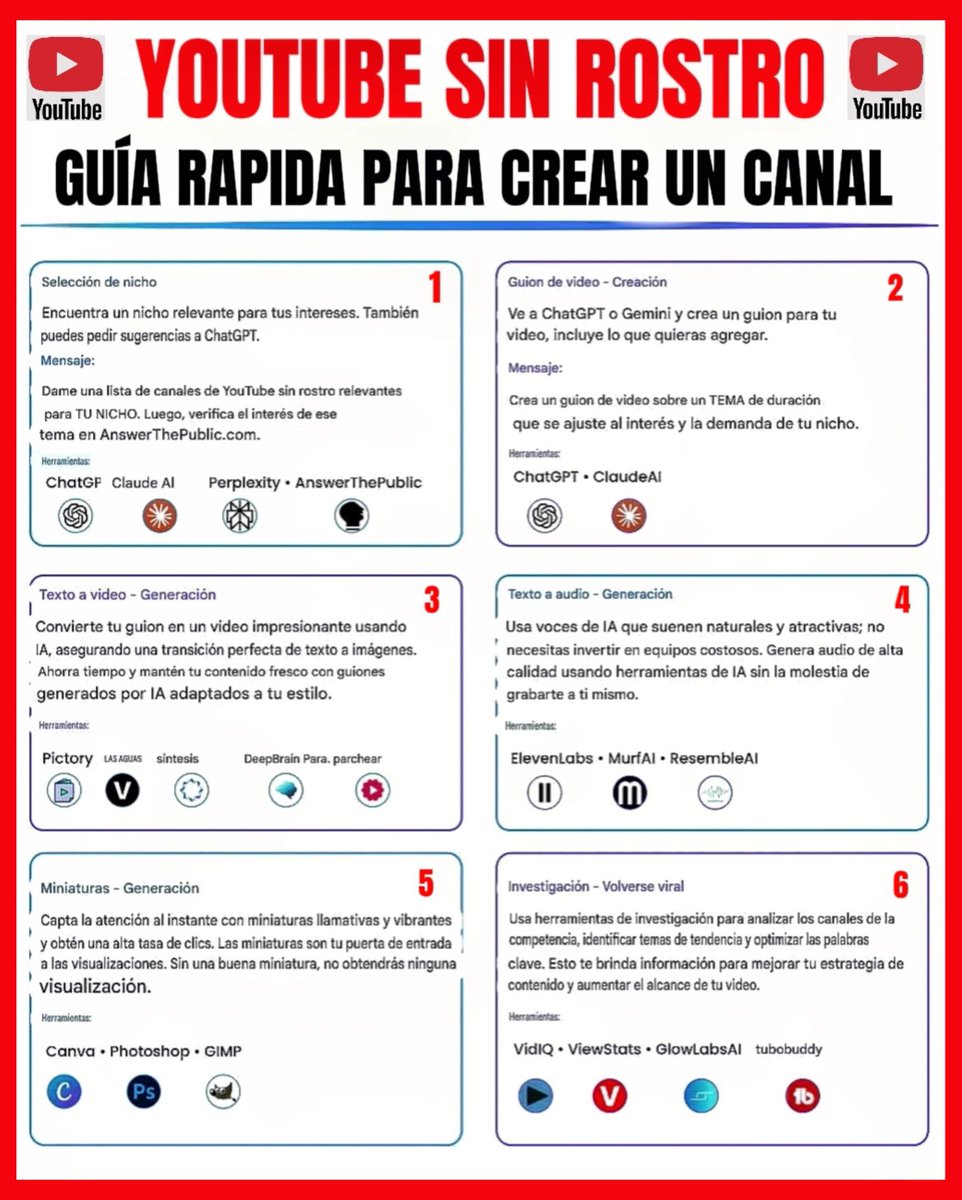 _IntelArt's tweet photo. YouTube sin rostro no es magia.
Es un sistema:

1 Eliges un nicho.
2 Creas guiones con IA.
3 Conviertes texto en video.
4 Generas voz artificial.
5 Diseñas miniaturas.
6 Analizas qué puede volverse viral.

Esta guía rápida resume el flujo completo para empezar desde cero  👇 https://t.co/MhQZQVcHty