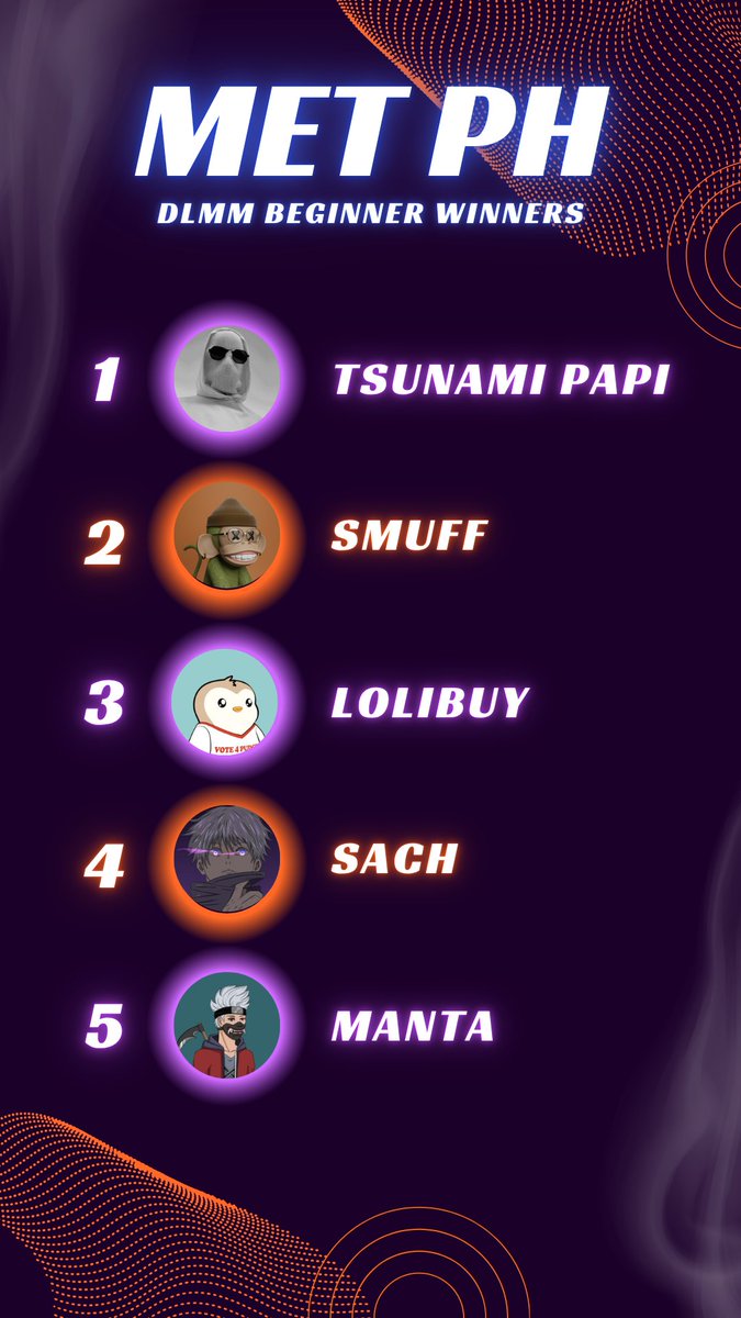 Meteora_PH's tweet photo. MET PH DLMM Beginner Guide Contest Results!

Congrats sa mga winners! 🎉

•https://t.co/0O8TDcRU8R
•https://t.co/MIM30dvqNk
•https://t.co/6wgrgfTCdd
•https://t.co/6BLZ7kjYu3
•https://t.co/OCfPGS5sHT

Up to the next event! 🇵🇭 @met_lparmy https://t.co/T6tHwl6JeT