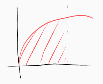 Yatima_K's tweet photo. @testingham @slimshetty_ @vvvincent_c Following RSI, thanks for the wonderful summary!
How about area shaped by curves? https://t.co/lczATQyZVN