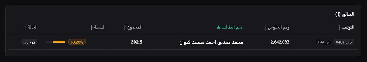 m7mdsa3ed_'s tweet photo. @A50062601754 https://t.co/kLlkWuk3bK