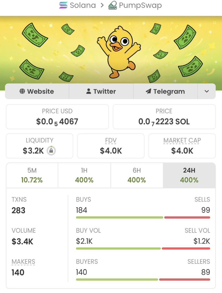 Alpha_calls100's tweet photo. From just $4.0K to a massive $254k MC —
$DukyRich delivered real results, 63.5x gain!

If you’re tired of chasing pumps too late, it’s time to level up.
Follow me now &amp; join my TG for early, high- conviction plays

Ca: 5bNPYEtSpcorAvuwxkcYHaBvsyNpWVFph5LDjCfTpump https://t.co/z6ik4HN54Z