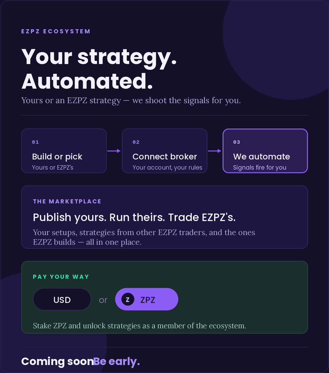 userofintellect's tweet photo. 🚨BREAKING 🚨
Something big is coming to the EZPZ ecosystem. 👀

Got your own strategy? Or want to run a proven EZPZ strategy? A breakout system, a MACD cross, your own Pine script...  soon you'll connect your broker, connect TradingView, and we'll automate it for you. 💥

You build it OR use a pre-packaged profitable strategy, the website shoots the signals. Your rules, your account, your control. 😍

A full marketplace too: publish your setups or strategy and make $, plug into ones other EZPZ traders are running, or trade the strategies EZPZ builds.

Pay your way => USD or ZPZ. Stake ZPZ and unlock strategies as a participating member of the ecosystem. 🟢
Coming soon. Be ready. ⚡