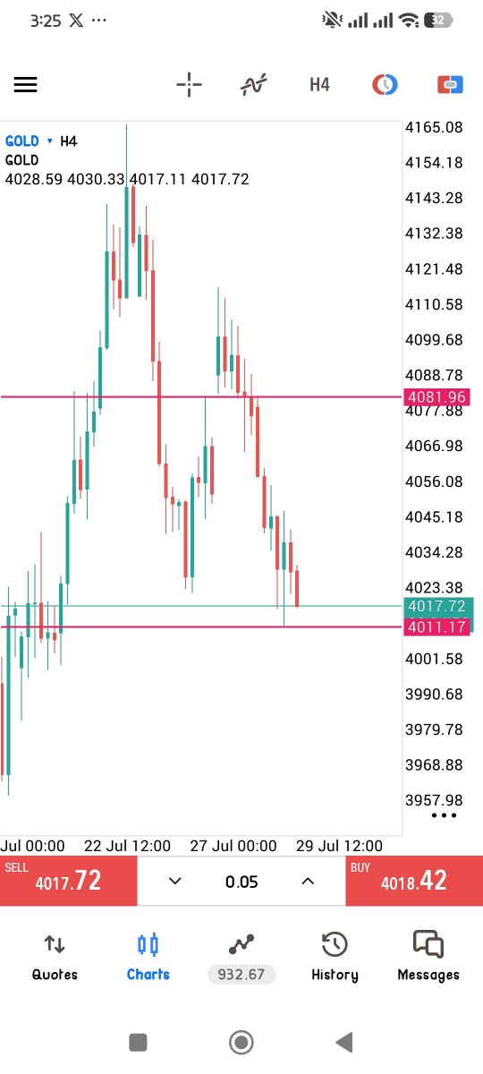 Trdewithnoor's tweet photo. #GOLD is going to #Sell Or #Buy ?
Comment Below 👇 #XAUUSD https://t.co/YpeuEDYU7h