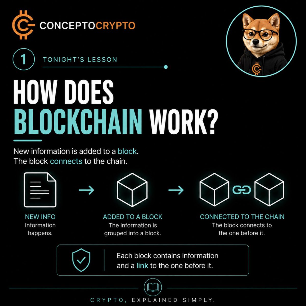 ConceptoCrypto's tweet photo. 🤔 How does #blockchain actually work? 🔗

It sounds complicated, but the basic idea is surprisingly simple.

Information is added to a block.
That block connects to other blocks. Together, they create a blockchain.

💡 Think of it like a shared digital notebook. When new information is added, everyone on the network can have an updated record.

That helps make blockchain:

🔗 Shared
🔎 Transparent
🔒 Hard to change

And importantly, the system doesn’t depend on one single person being in control.

You don’t need to learn crypto overnight.

One concept at a time. 🧠

🟢 Crypto, explained simply.

#ConceptoCrypto  #Crypto #CryptoEducation #Crypto101 #LearnCrypto #Bitcoin

https://t.co/Ou3rYmN2lP