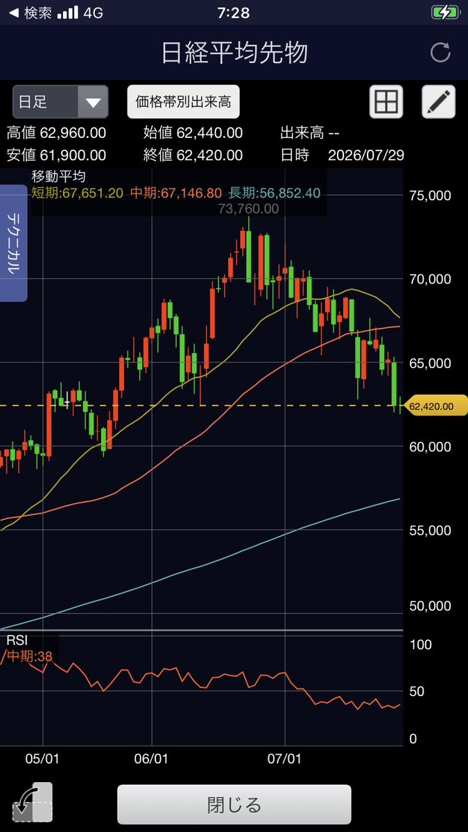 sotokyojp's tweet photo. 日経平均暴落しろ！日経平均暴落しろ！日経平均暴落しろ！日経平均暴落しろ！日経平均暴落しろ！日経平均暴落しろ！日経平均暴落しろ！日経平均暴落しろ！日経平均暴落しろ！日経平均暴落しろ！日経平均暴落しろ！日経平均暴落しろ！日経平均暴落しろ！日経平均暴落しろ！日経平均暴落しろ！ https://t.co/YBKx2UpdCr