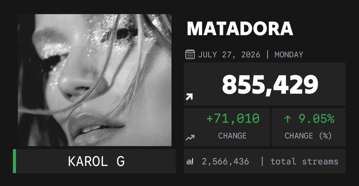 Spotify Numbers • unofficial account tweet media