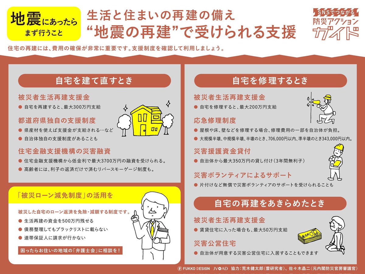 arakencloud's tweet photo. 熊本地震被災地の皆様に必ず知っておいてほしいことがあります。
被災状況に応じて、お金などの支援を受けられます。

過去の災害では、制度を知らずに支援を受けられなかった方がいます。
少し落ち着いてからで大丈夫ですので、支援制度を確認して、生活再建のために遠慮せずに活用してください。 https://t.co/60gdkgk1Ml