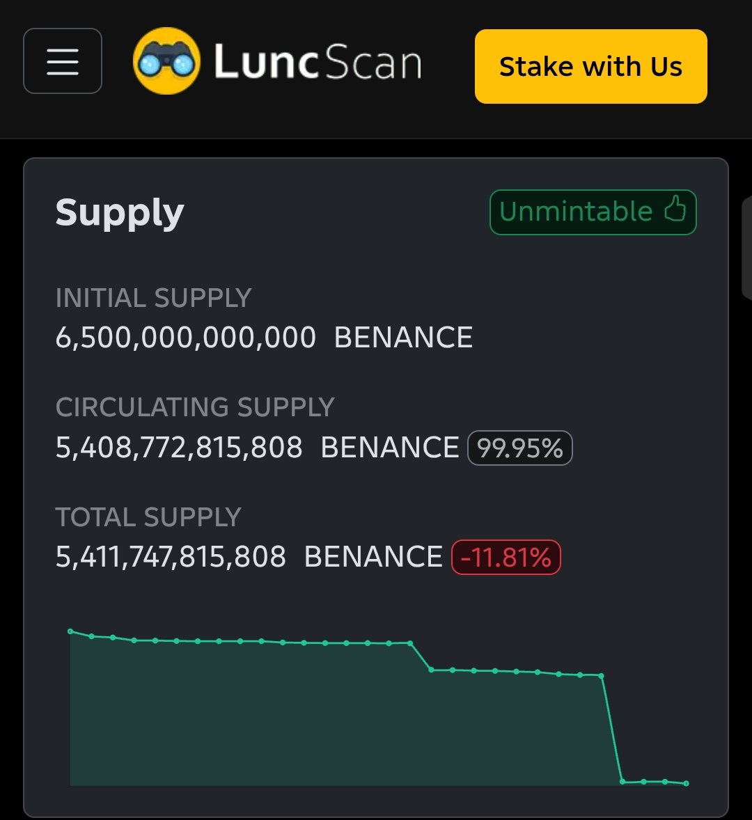 cxbenance's tweet photo. @leandroe2003 Exactly. Trillions are still being burned. The supply only goes one way 🔥 https://t.co/EpwgWlKE49