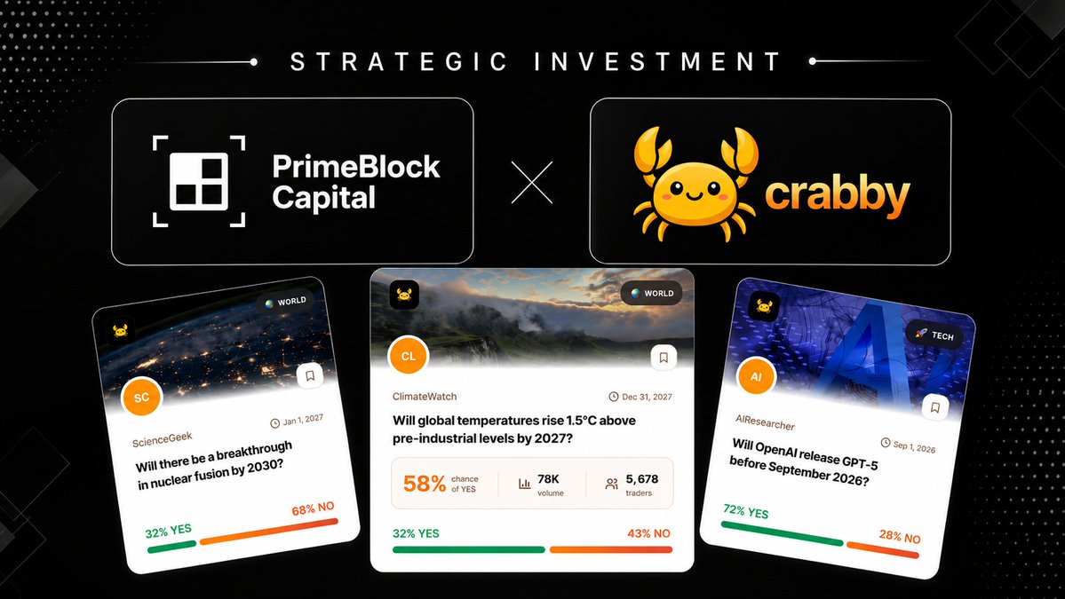 Primeblock_vc's tweet photo. PrimeBlock Capital Invests $150,000 in @Crabby_markets 

We're excited to announce our $150,000 strategic investment in Crabby, a gamefied prediction market platform transforming how users engage with real-world events through interactive forecasting.

By blending prediction markets with engaging gameplay, Crabby creates a unique experience where users can explore trends, make informed predictions, and participate in dynamic markets across technology, global events, and more.

At PrimeBlock Capital, we continue to back teams building innovative products that make Web3 more accessible, engaging, and community-driven. We look forward to supporting Crabby as it expands its platform and brings prediction markets to a broader audience.

#PrimeBlockCapital #Crabby #GameFi #PredictionMarkets #Web3 #Crypto #Blockchain #Gaming #CryptoGaming #Web3Gaming #CryptoCommunity #Innovation #Startup #Investing #FutureTech #BuildInPublic #DigitalAssets #NextGen #CryptoNews #StrategicAnnouncement #VentureCapital