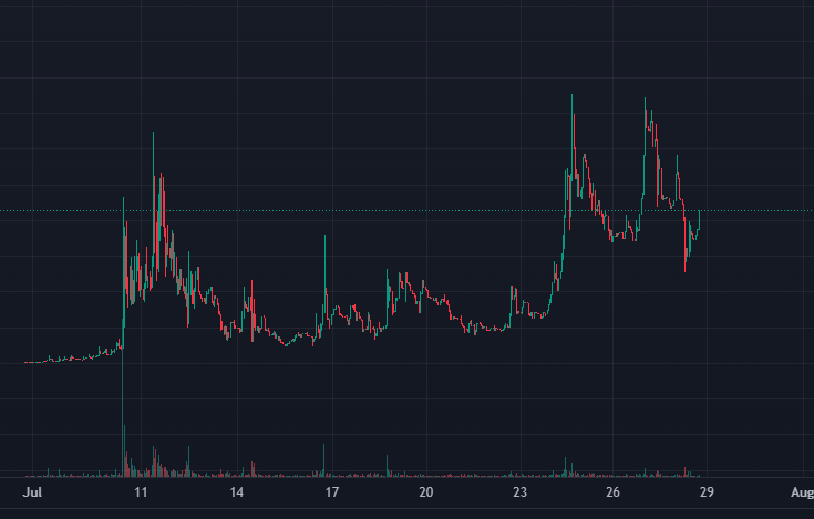 PhantomBP_giga's tweet photo. The healthiest chart in all of crypto https://t.co/kJGSgqHLxM