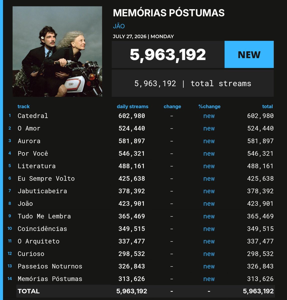 Spotify Pop Brasil tweet media