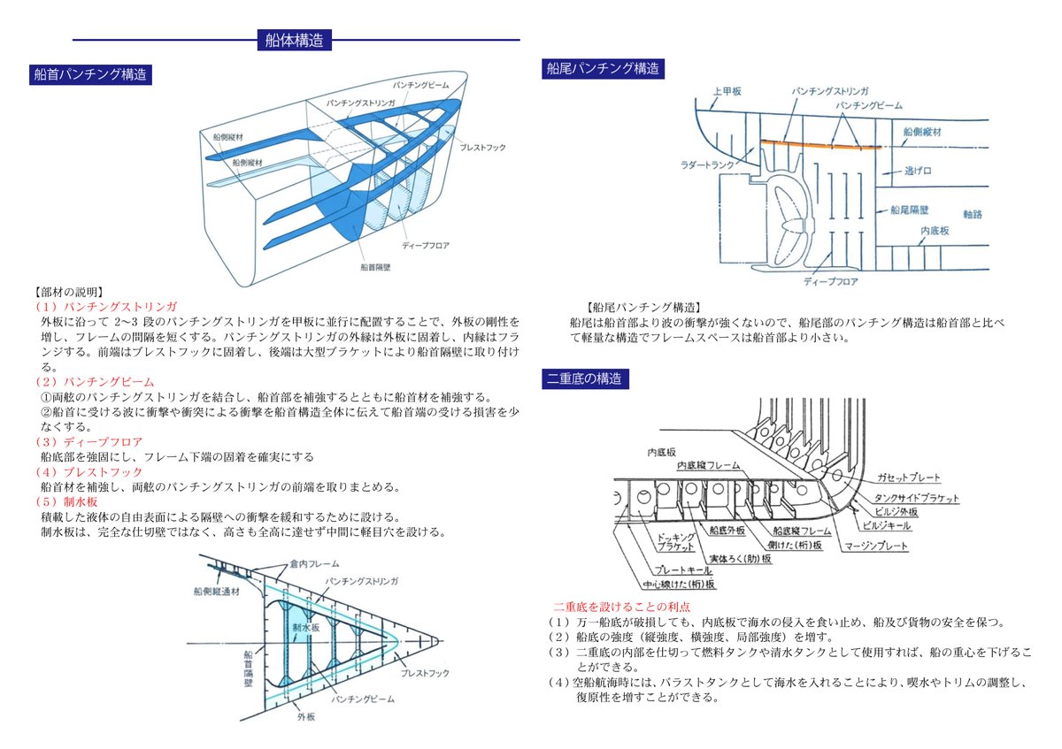 hourangle's tweet photo. 口述試験対策（１）
※船体構造編
素朴な疑問を持った場合はAIに聞いて下さい。 https://t.co/X61iKF2wiv