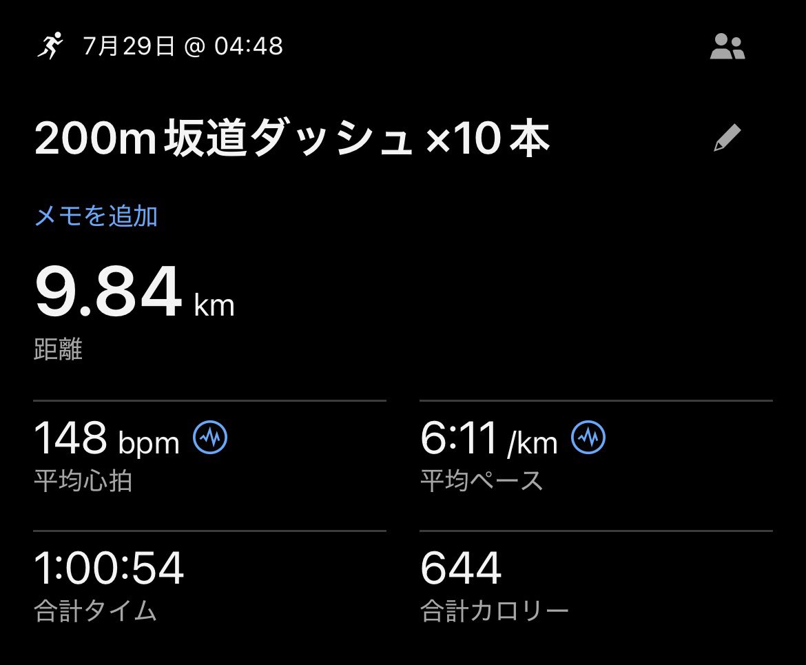 YamaRun19's tweet photo. 今日のラン。
200m坂道ダッシュ×10本。
40秒を目安に10本、Restはいつも3分でしたが、今日は2分にしてみました。
最後の2本がキツすぎました。
7月累計:326.4km
シューズ:New Balance Rebel v5
#NewBalance
#Garmin https://t.co/a1XNENomyU