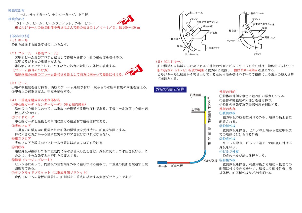 hourangle's tweet photo. 口述試験対策（１）
※船体構造編
素朴な疑問を持った場合はAIに聞いて下さい。 https://t.co/X61iKF2wiv
