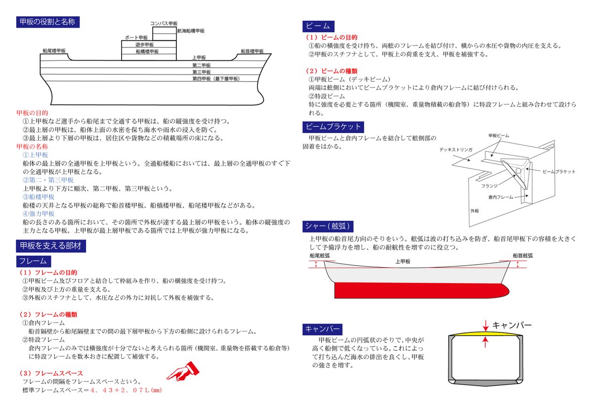 hourangle's tweet photo. 口述試験対策（１）
※船体構造編
素朴な疑問を持った場合はAIに聞いて下さい。 https://t.co/X61iKF2wiv