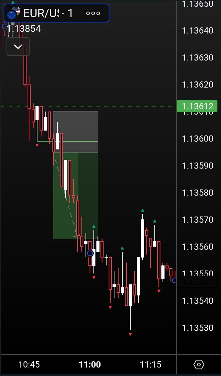 Daniel_Beige's tweet photo. My trades for today. 
2 wins 
4r made https://t.co/j9HUj8Nb3z