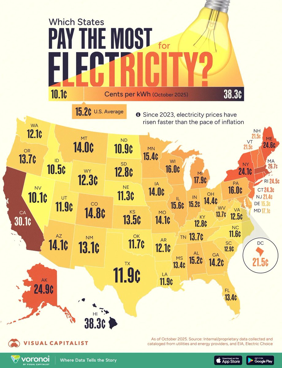 RizzoSJ's tweet photo. @nicolasfulghum Is that why rates are so high?  You guys screwed something up. https://t.co/k6LSaNbAZp