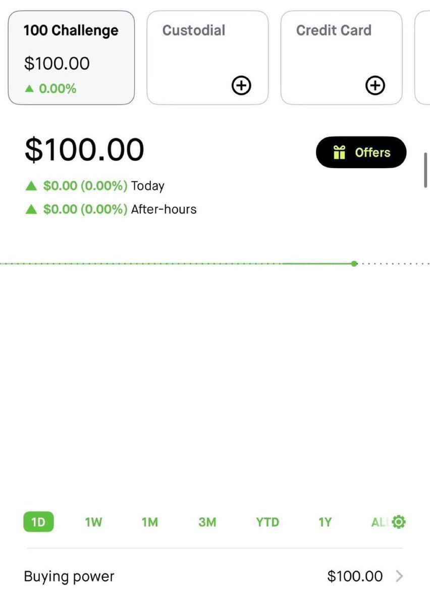 StockOptions888's tweet photo. Due to high demand 

I’m restarting the $100 to $10,000 challenge tomorrow.

I want everyone to have a fair shot at this. 

Last time it took me about 7 days, will try to do it faster this time. 

If you want to follow along, comment below to join

Going to lock comments in 24 hours