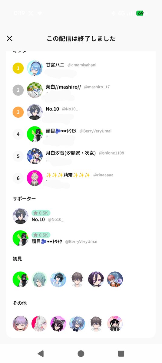 kazu_internet's tweet photo. 昨日のシードのラスランも今日の朝枠来てくれた皆様本当にありがとうございます𓏲(ᐡ . .)"ﾍﾟｺﾘ

おかげさまでグループ五位入賞出来ました〜！本当にありがとうございます𓏲(ᐡ . .)"ﾍﾟｺﾘ https://t.co/f3iTHIAfcE