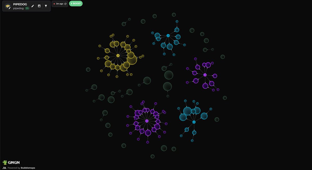 Mrkcrypt0's tweet photo. Pipedog bubblemaps is different ... https://t.co/X2VOeU0rcO