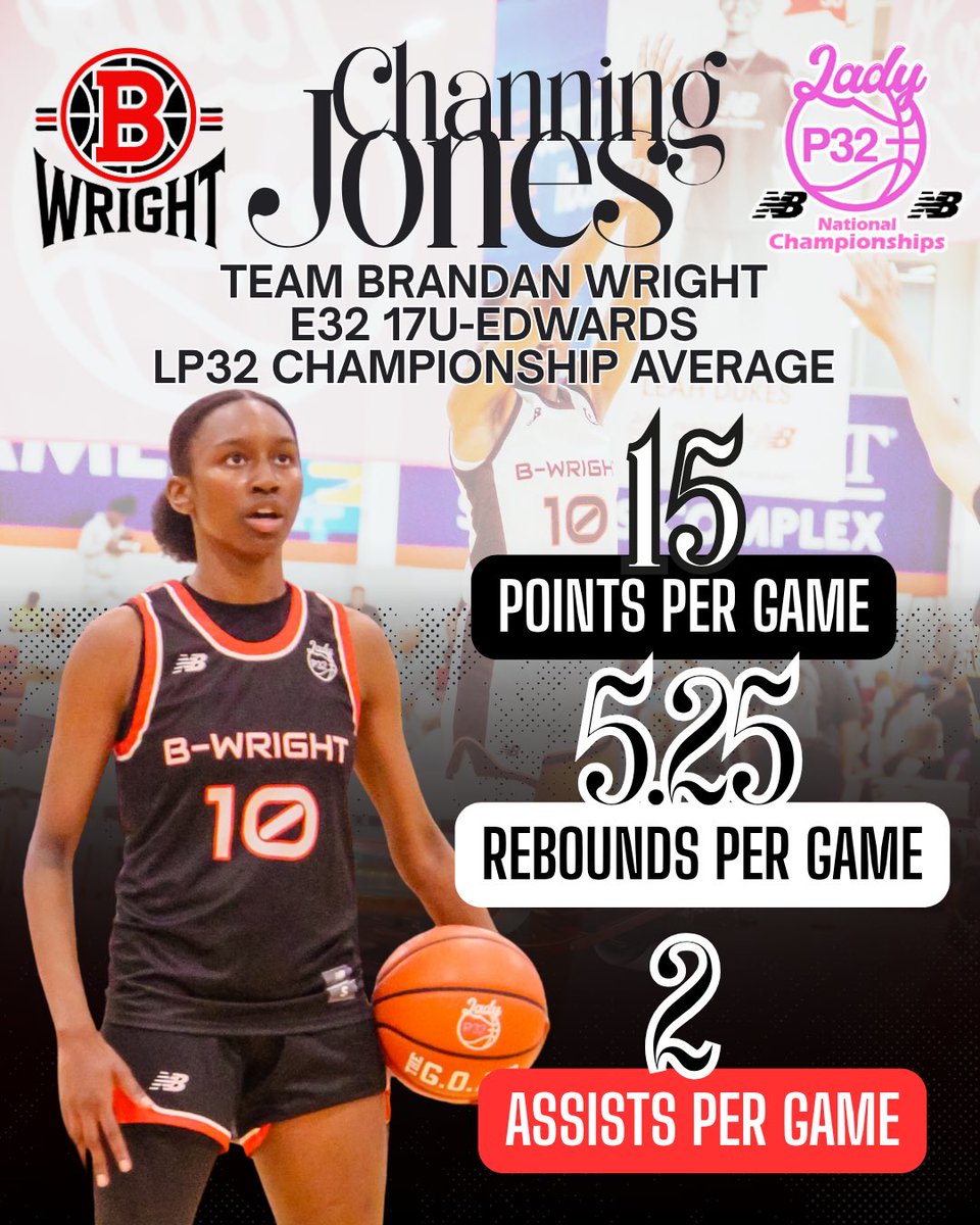 ChanningJ2027's tweet photo. Closed out my travel career at the @lp32_league National Championships. Check out highlights from my final tournament. 

Thank you @TBWexposure for the last 3 years.
@playmaker_bball 
@PGHTennessee https://t.co/2Mf7CGS4Mk