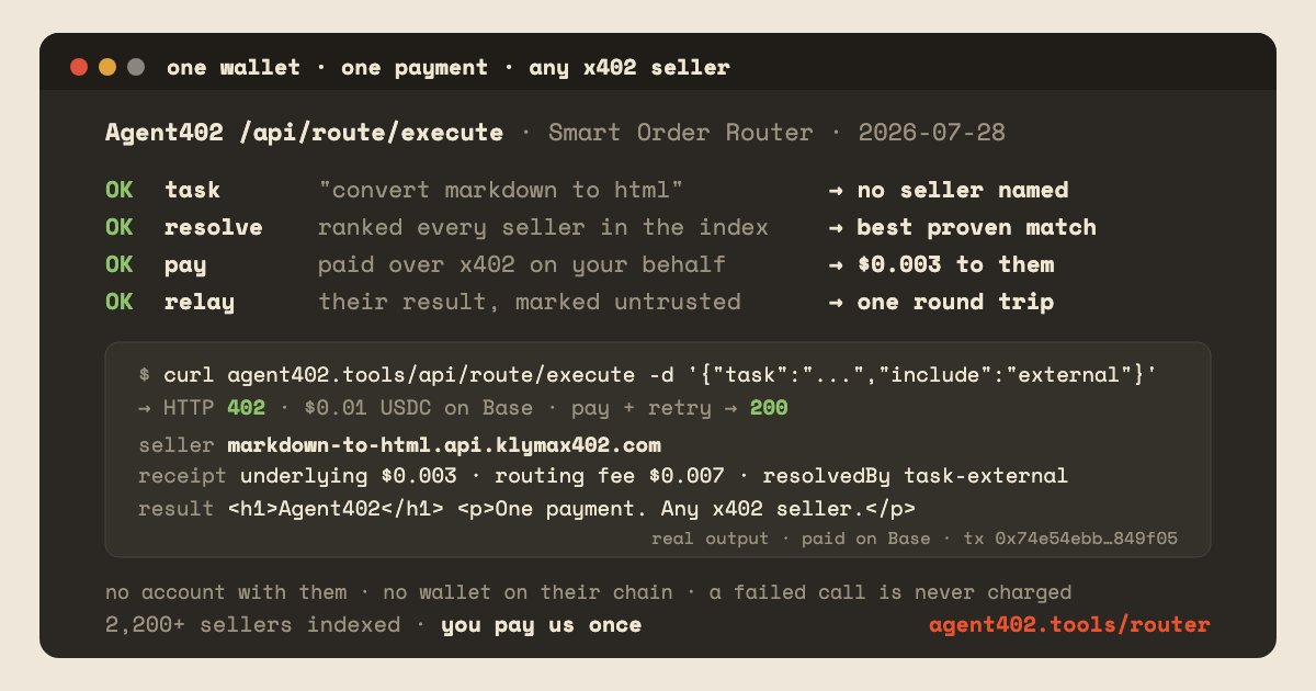 Agent402Tools's tweet photo. Your agent needs a tool you don't sell. It has no account with that seller, no wallet on their chain.

Send the task to Agent402. We rank every x402 seller, pay the best proven one for you, and relay the result with a receipt.

One payment, one wallet.

https://t.co/IV2hX9B9A8 https://t.co/4652jzZ4YI