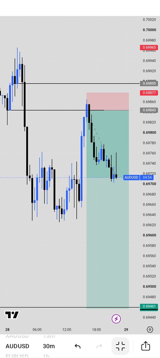 SMILE_512753's tweet photo. @headway_world You guys are criminal a very big one for that 
Took me out on a running trade with no reason and still took my capital in addition to my stop loss https://t.co/AYBpmiqKDe