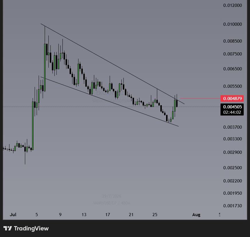 Cixteendec's tweet photo. $VANRY got rejected by resistance and couldn't break through, friends. https://t.co/6qucZzJSln