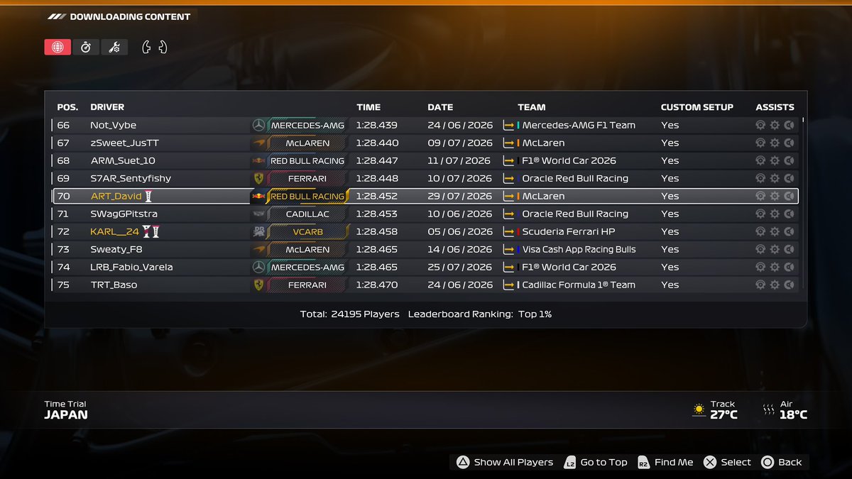 TE_David18's tweet photo. 70th ITW ( PS ) 🇯🇵
let’s not begin about the hairpin💀 just can’t get it right…
working on WOR sign-ups 😁
#f1esports #WORF1 #WOR #F12026 https://t.co/fGNb3VP644