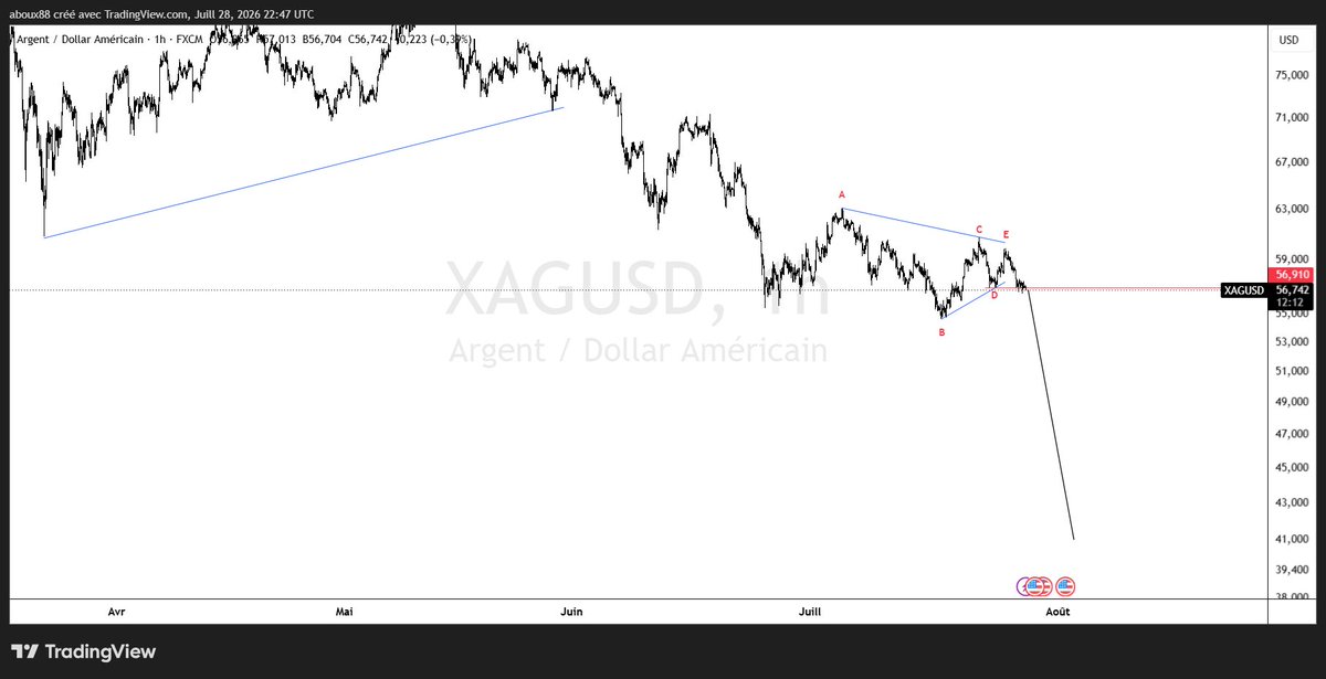 ElliotFxx's tweet photo. #xagusd #silver update https://t.co/x74ODKDmvG https://t.co/9dsTVMXCG5