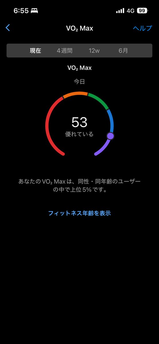 redohiro's tweet photo. いつか体力おばけと言われたい、上位1%までいかなきゃ無理か😂まだまだ頑張る。 https://t.co/PEDzZrxXQv