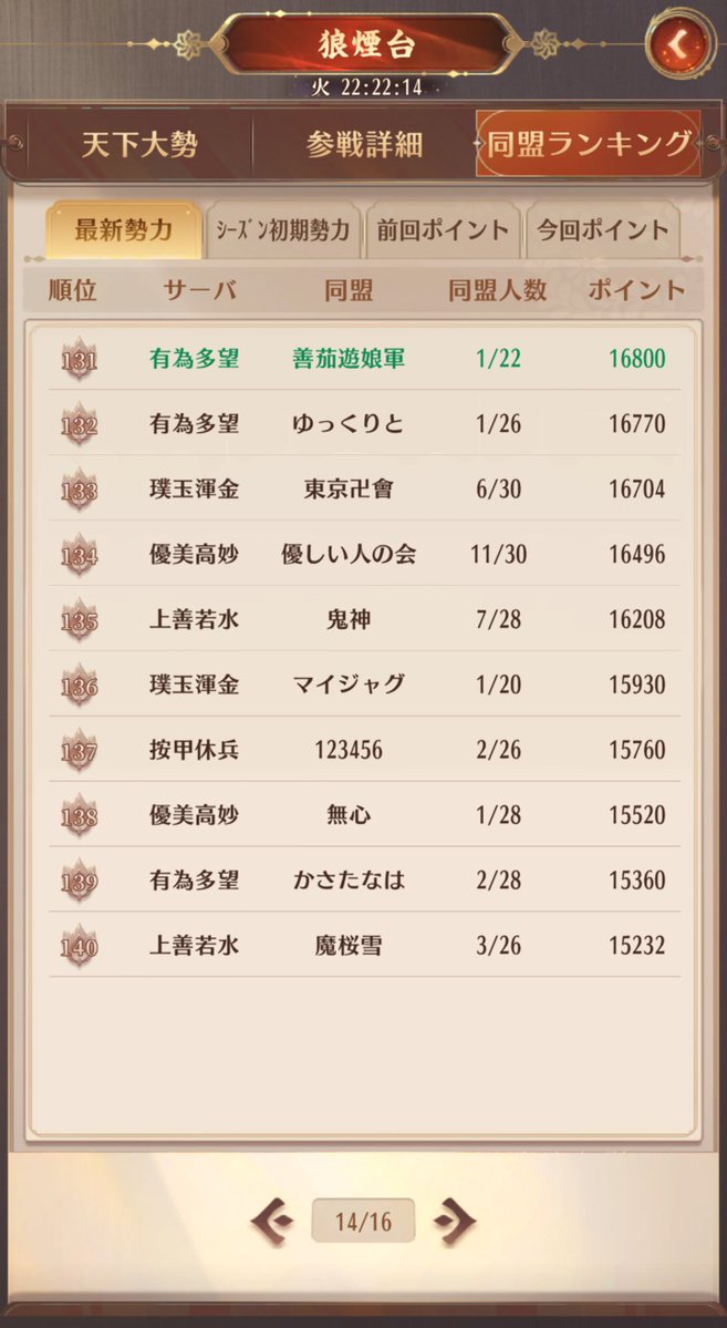 nasu2i's tweet photo. @nasu2i 
#nasu2i_争覇詳報 
７月２９日(水)
今日は間違いなく、21:00に参戦致します。
#群雄争覇 
#放置少女
#善茄遊娘軍 https://t.co/hQkh84k8N5