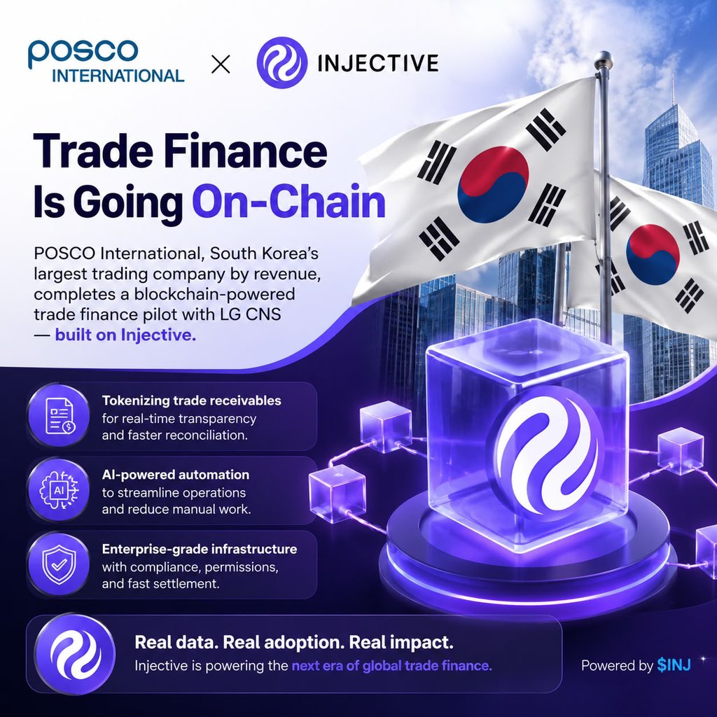Jeffkaycee's tweet photo. Most people think blockchain is only about crypto.

But it’s starting to solve real business problems too.

South Korea’s largest trading company, POSCO International, just tested on-chain trade receivables with LG CNS and it’s all built on @injective.

Powered by $INJ.

So, what are trade receivables?

They’re simply payments a company is waiting to receive after delivering goods or services.

Managing these records across different systems can be slow and inefficient, especially when banks and multiple businesses are involved.

With Injective, those receivables can be tokenized and recorded on-chain.

That means everyone involved works from the same source of truth, making reconciliation faster, reducing errors, and improving transparency.

Another interesting part is the use of AI.

The pilot combines blockchain with AI to help automate tasks like document verification and trade processing, reducing manual work and making operations more efficient.

This is where Injective stands out.

It’s not just fast and low-cost, it also has the infrastructure needed for enterprise finance, including compliance features, permissioned assets, and support for tokenized real-world assets (RWAs).

What caught my attention is that this wasn’t just a demo.

The pilot used real commercial trade data, showing that blockchain is moving beyond theory and into actual business operations.

That’s the kind of adoption the industry has been waiting for.

To me, this is another sign that blockchain is becoming real financial infrastructure.

When companies like POSCO International start testing on-chain trade finance, it shows where the industry is heading.

And Injective is positioning itself right at the center of that shift.