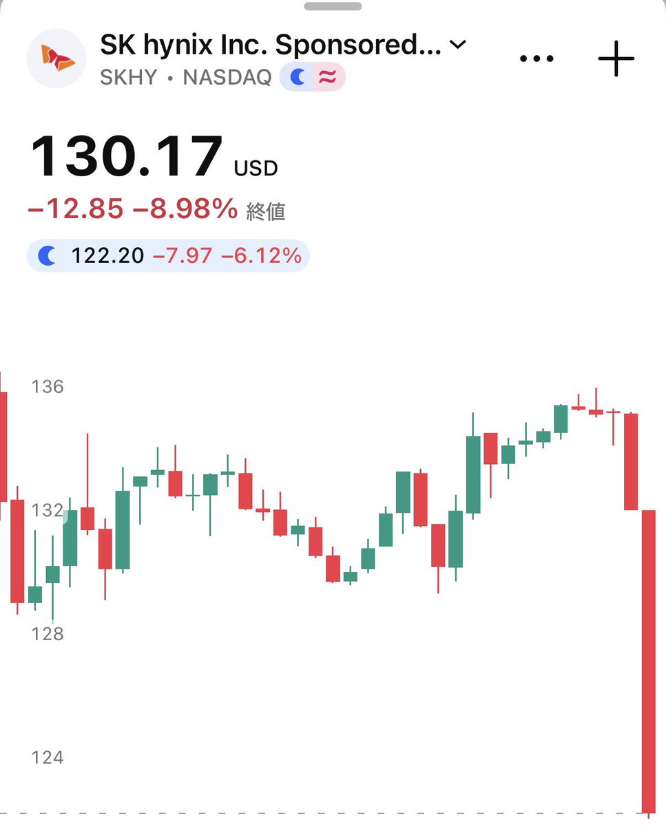 SOU_BTC's tweet photo. 【速報】🇰🇷SKハイニックス ADR、-6.12%の下落 https://t.co/yhpJh6g9hV