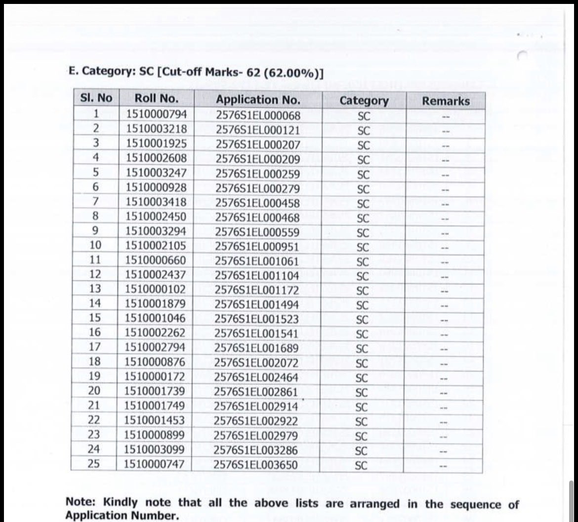 PraneethJangam_'s tweet photo. @chixxsays NPCIL KAIGA CUT OFF SC-62. EWS - 42.5 https://t.co/mOUjqclTWw