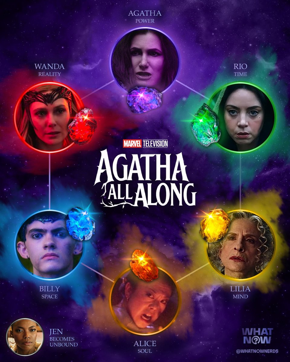 acervyagathario's tweet photo. Bruxas e suas joias do infinito

(Vía: whatnownerds | Instagram)
 #AgathaAllAlong #scarletwitch https://t.co/sx2zlnsdZb