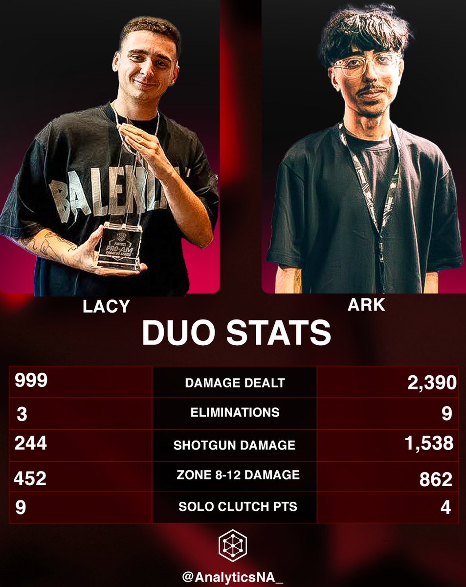 NA Analytics tweet media